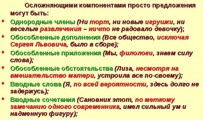 Кратко расскажите по плану о видах осложнения простого предложения