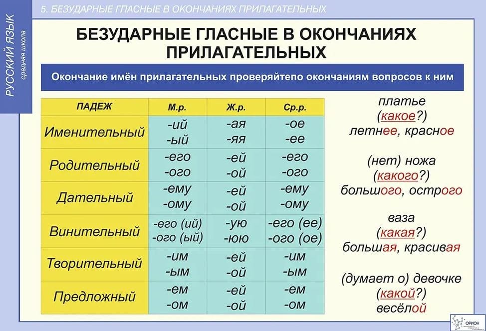 Талица 5. Список прилагательных по разрядам. Что входит в прилагательное.